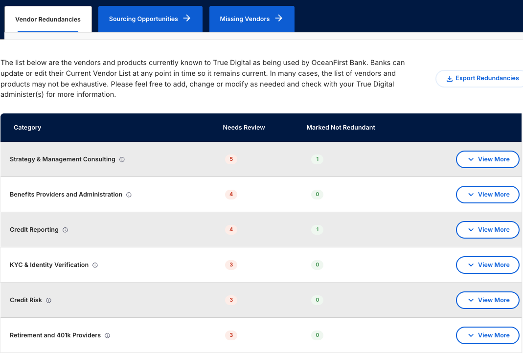 Vendor Rationalization